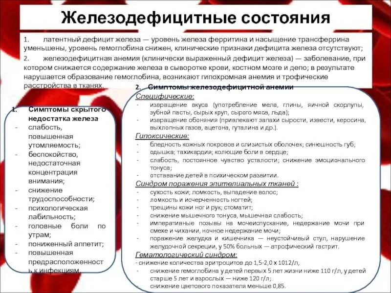 Сколько пить ферритин