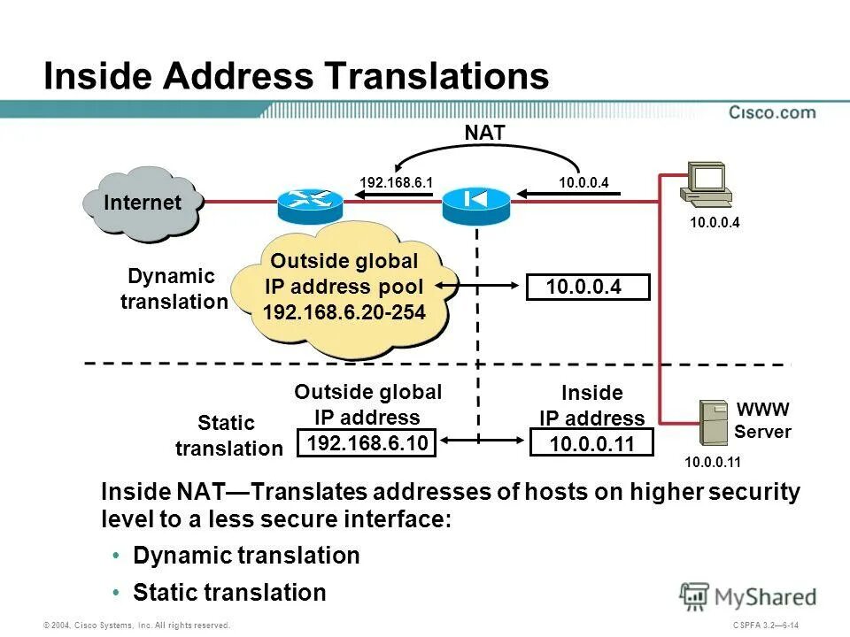 Nat схема. N a/t. Nats брокер сообщений. Nat connections. сетевое оборудование checkpoint.