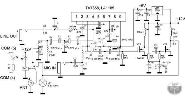 Ta v 2