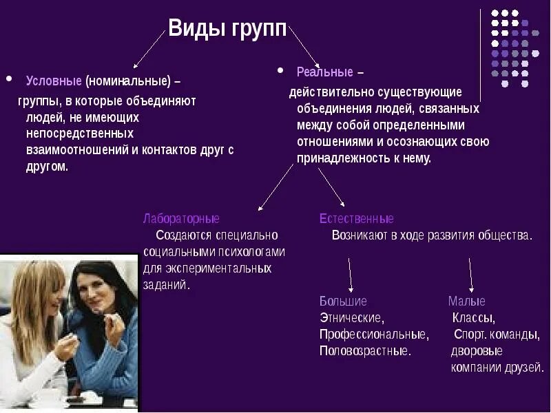 Объединение людей связанных непосредственным взаимодействием. Виды групп. вид. виды групп в психологии. виды групп людей.