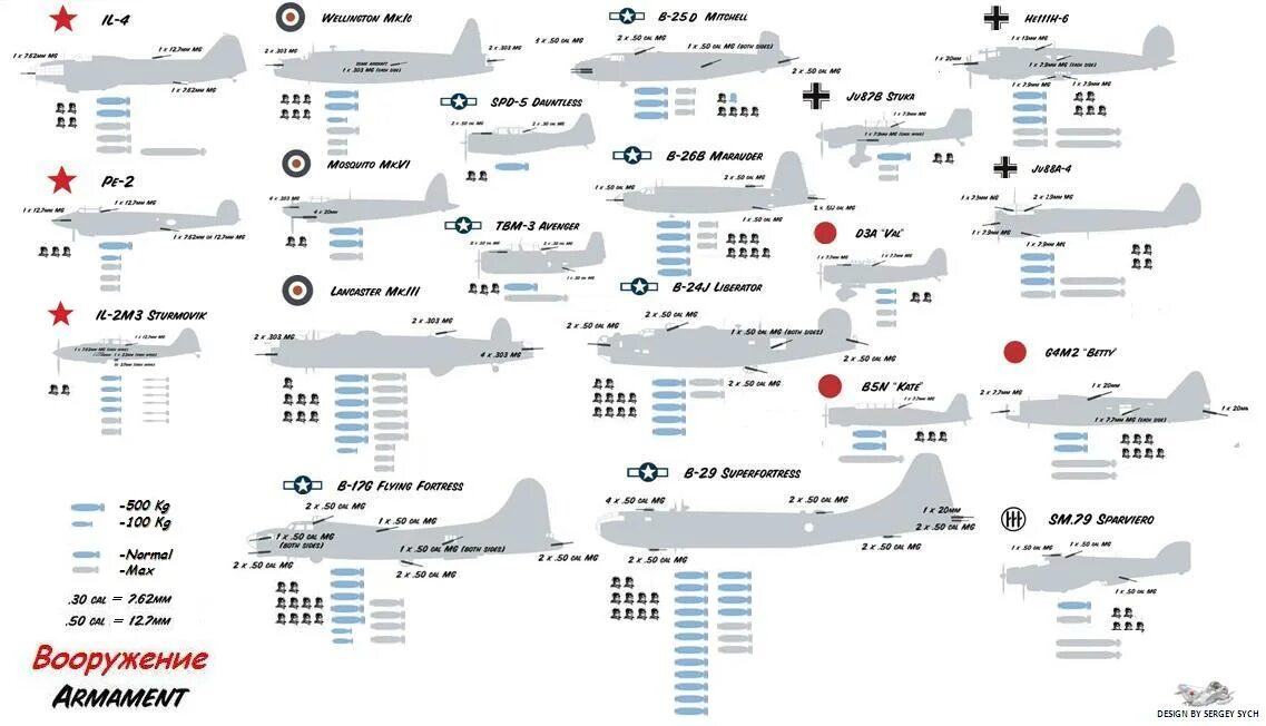 Сколько самолетов продали