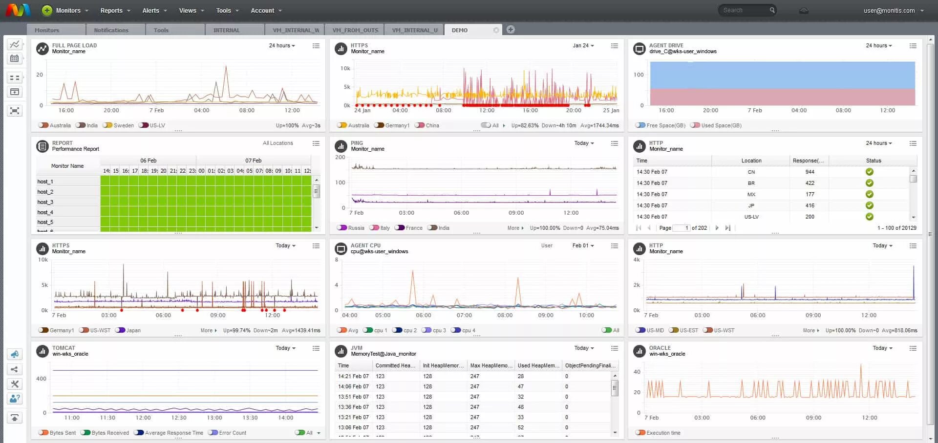 Performance Monitor программа для мониторинга. Системы мониторинга Monitis. Монита приложение для мониторинга. Windows Server monitoring software. Monitoring reports