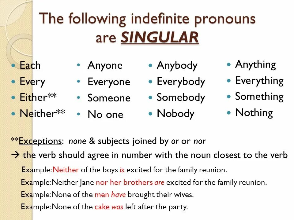 Complete the sentences with something anything nothing