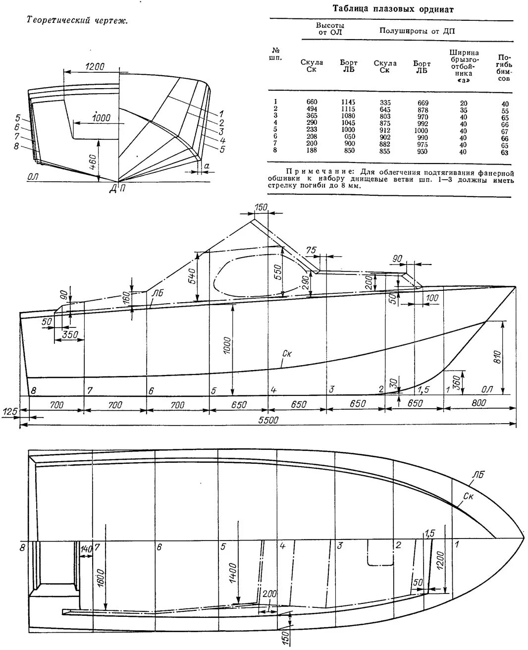 характеристика лодки. моторная лодка романтика 2 ттх. казанка 5м1 размеры. лодка казанка 1м размер габариты. характеристика лодки.