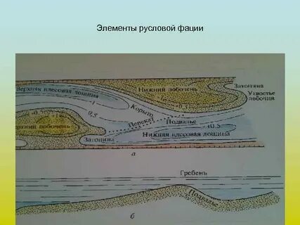 Руслов