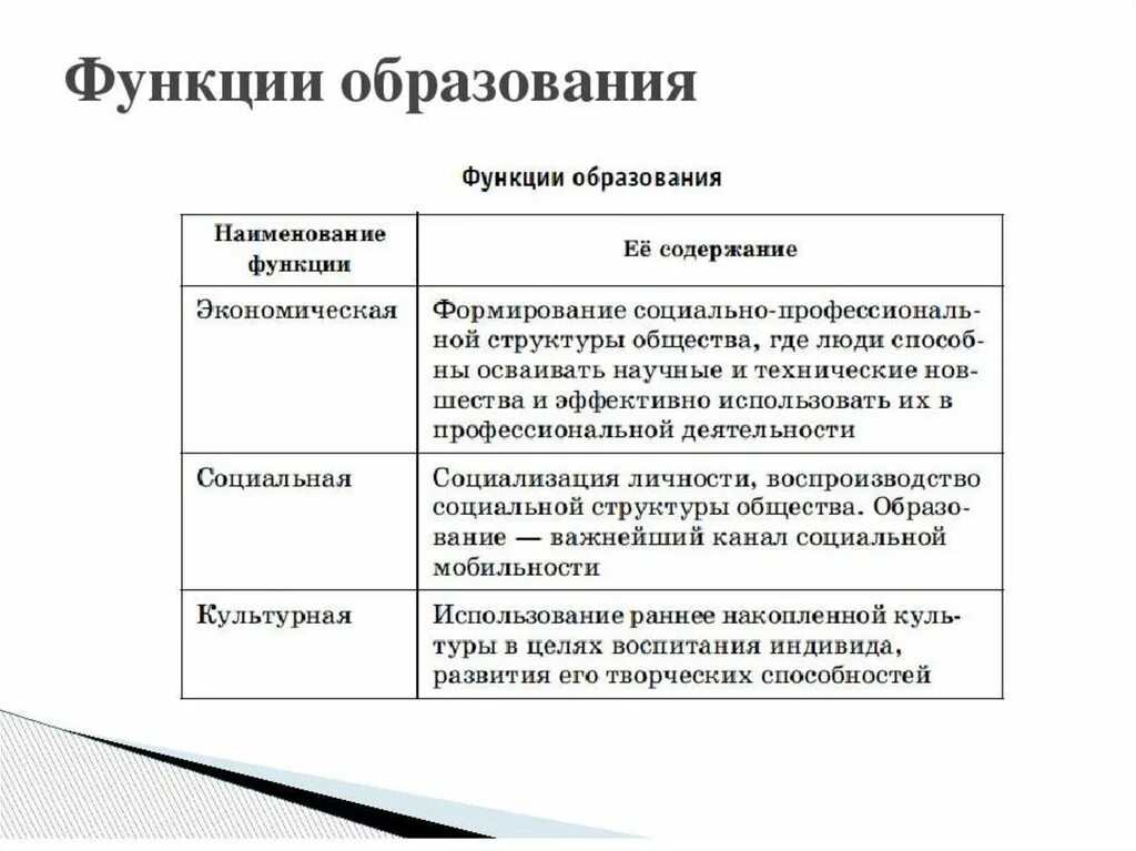 Какова функция образования в обществе. Функции образования и характеристика таблица. Функции образования Обществознание кратко. Функции образования Обществознание 10 класс. Функции образования Обществознание 10.