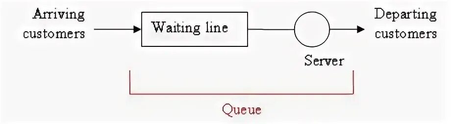 Queue is currently closed. Queue is currently closed