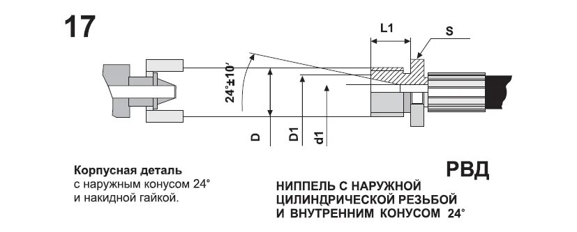 Типы рвд