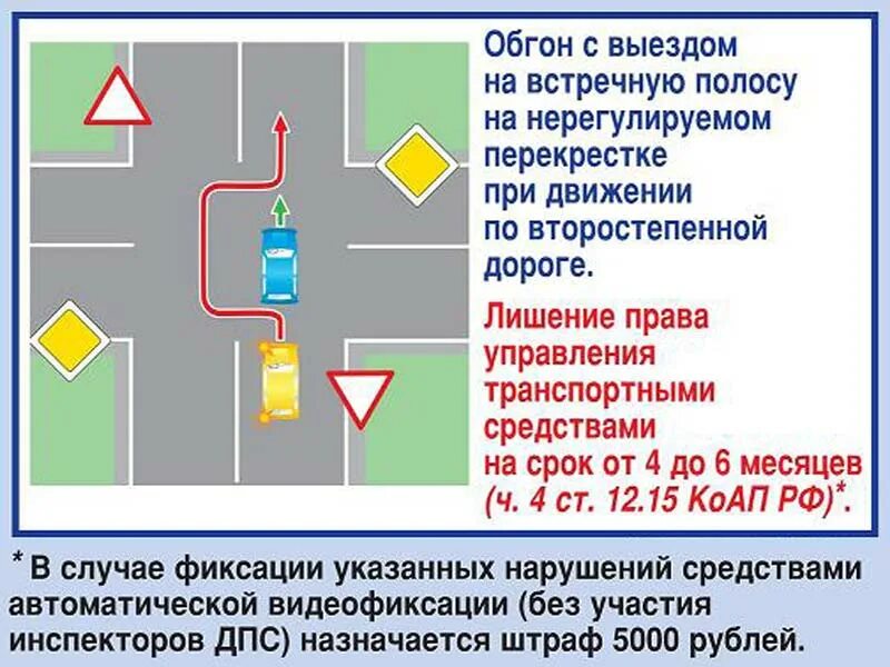 Обгон на нерегулируемом перекрестке. Обгон на перекрестке по главной дороге. Обгон на перекрестке по главной в населенном пункте. Можно ли обгонять на перекрестке по главной дороге. Выезд с второстепенной