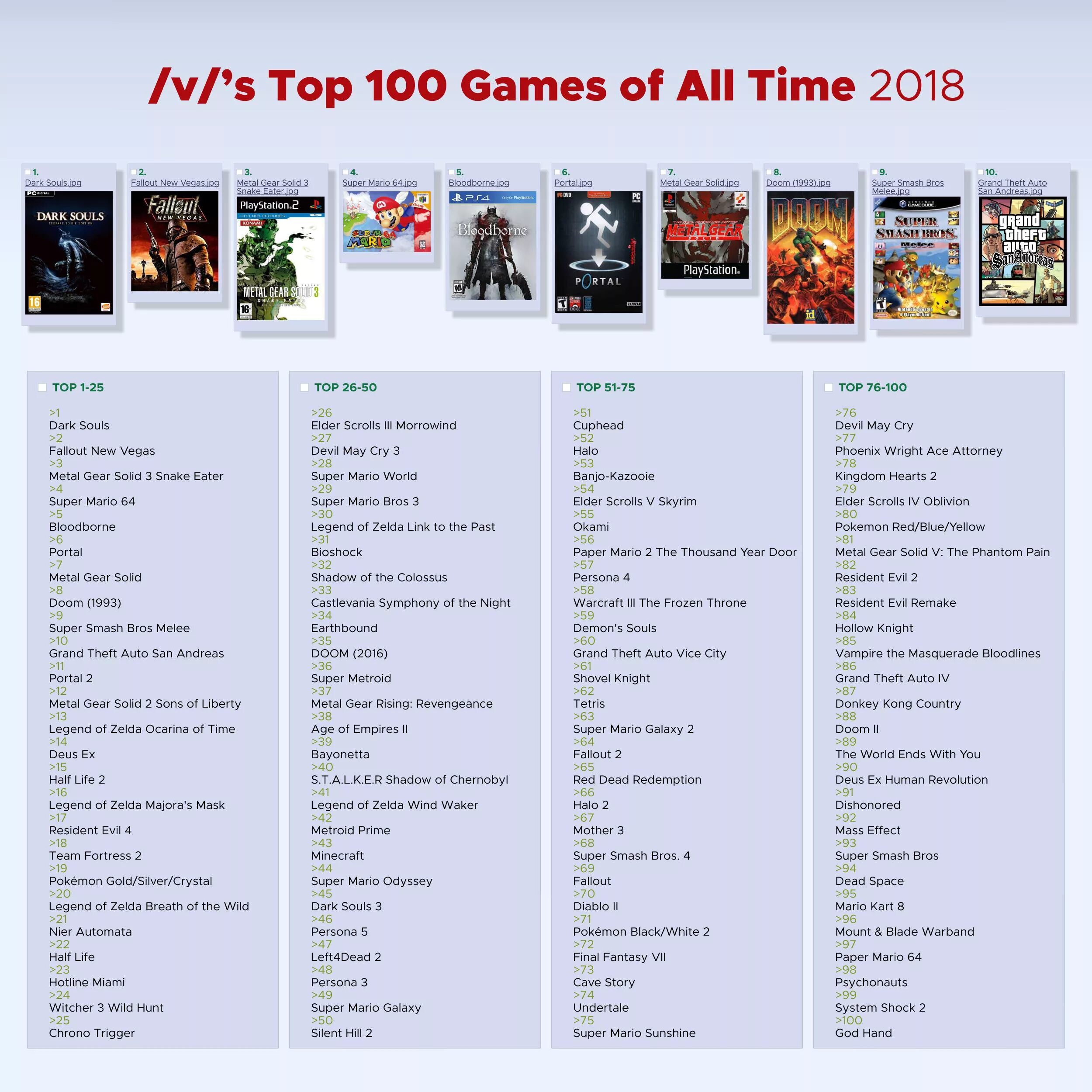 Top 100 games of all time. Компьютерные игры популярные список. Топовые игры список. Популярные игры список. Топ созданных игр