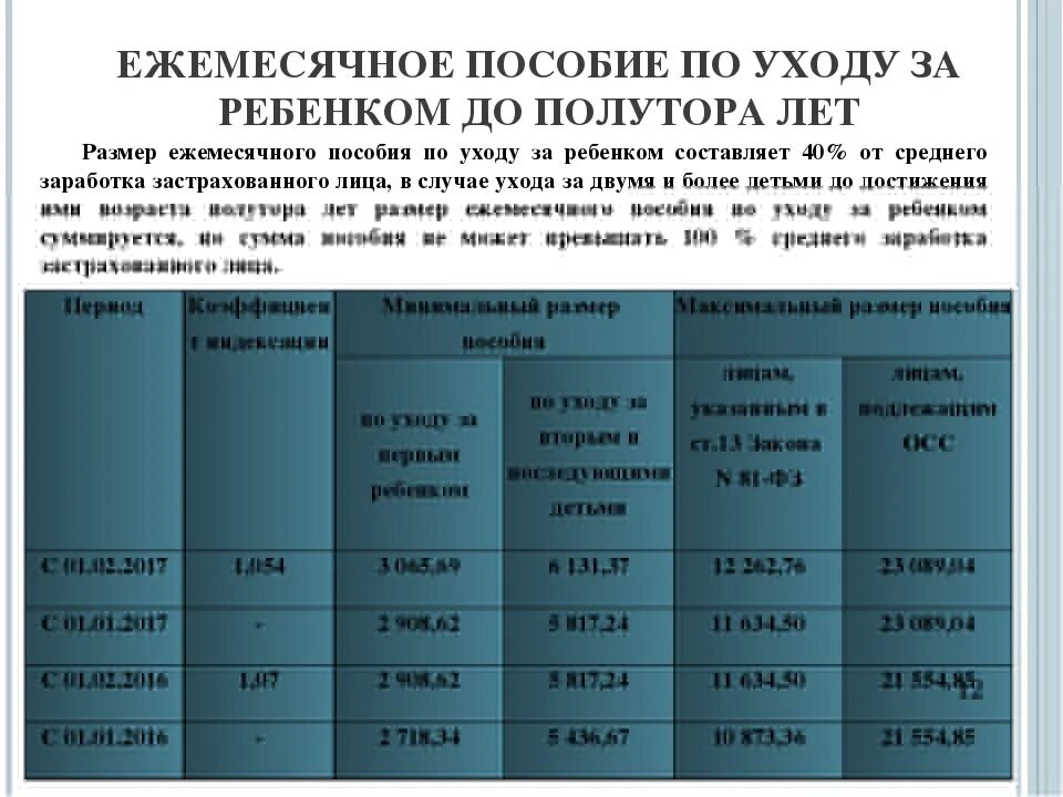 Родам ежемесячного пособия по уходу. Сумма выплат по уходу за ребенком до 1.5 лет. Ежемесячное пособие по уходу за ребенком до 1.5 лет таблица. Ежемесячные выплаты по уходу за ребенком до 1.5 лет работающей. Как выплачивается пособие по уходу за ребенком до 1.5 лет.