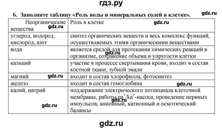 Ответы по биологии 9 класс пасечник