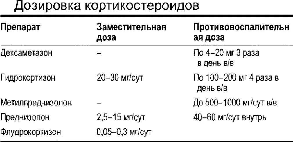 Дексаметазон сколько колоть взрослым. Дексаметазон внутримышечно схема. Схема назначения дексаметазона. Дексаметазон схема уколов внутримышечно. Схема применения дексаметазона.