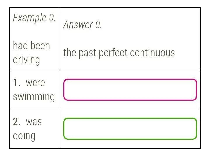 Write the answers using will. Had been driving answer 0 the past perfect continuous. write past. write the past tense form. capital letters задания.