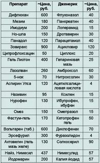 Названия оригинальных препаратов