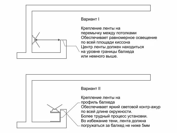 Как установить подсветку потолка