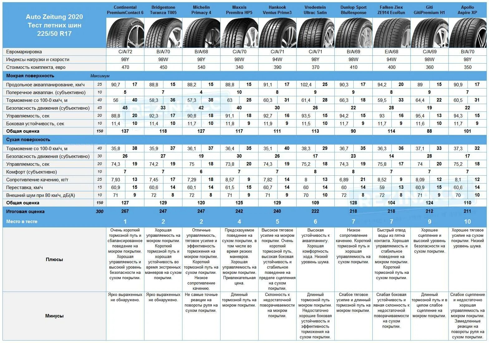 Какие шины самые тихие. Вес шины 225/65 r17. Вес шины 225/55 r18. Размер шин 225/50 r17. Размер колеса 225/65 r17.