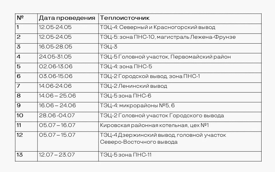 Графики отключения горячей воды 2022 Новосибирск. Отключение горячей воды Новосибирск. Отключение воды Новосибирск. Когда отключат воду в Дзержинском районе. Когда отключат отопление в краснодаре 2024 году