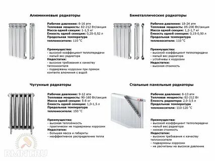 Как подобрать радиатор отопления по площади