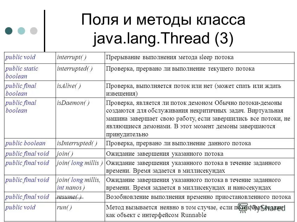 Поля и методы в java. Система ввода вывода java. Статические поля, методы. Поле класса java. Поле в java.