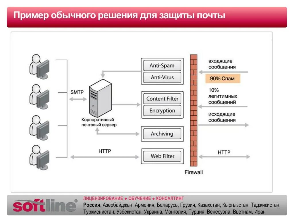 Корпоративное письмо. Сервисы для корпоративной почты. Названия для корпоративной почты. Название корпоративной почты примеры. Корпоративная почта пример.