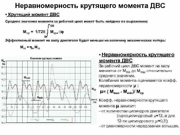 Коэффициент неравномерности движения рабочих. Неравномерность крутящего момента двигателя. коэффициент неравномерности движения. формула крутящего момента двигателя внутреннего сгорания.