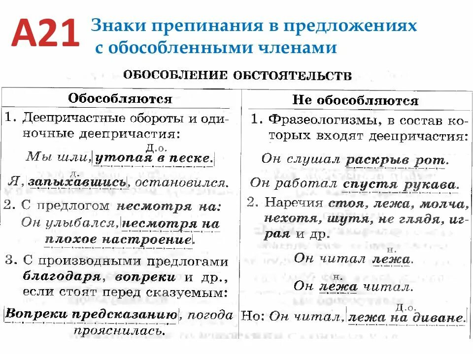 Правила пунктуации при обособлении обстоятельств