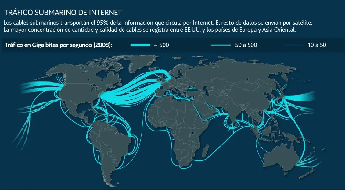 Кабели интернета на дне океана. Карта подводных кабелей интернета. Мировой интернет кабель. Интернет кабель между континентами. Схема интернет кабелей в мире.