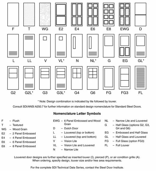 Standard door size. Standard door size. Дверь высота 2250. Ширина двойной двери стандарт. Стандарт дорс.