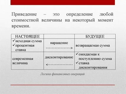 Основы денежных расчетов