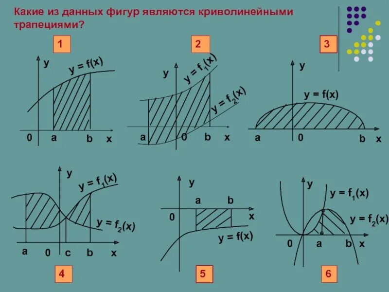 Как определить криволинейную трапецию