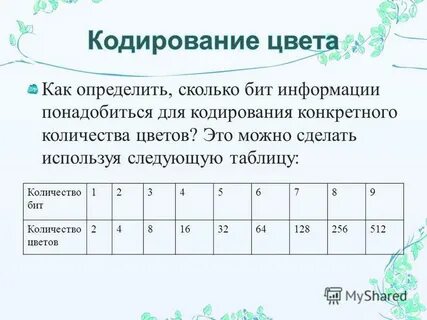 Какая характеристика определяет количество битов
