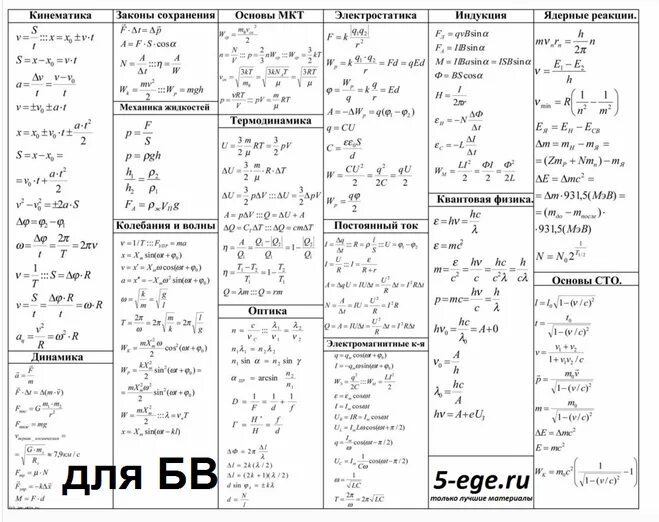 Формулы оптики по физике. Формулы ядерной физики таблица. Квантовая физика формулы 11. Основные формулы атомной физики 11 класс. Формулы квантовой физики 10 класс.