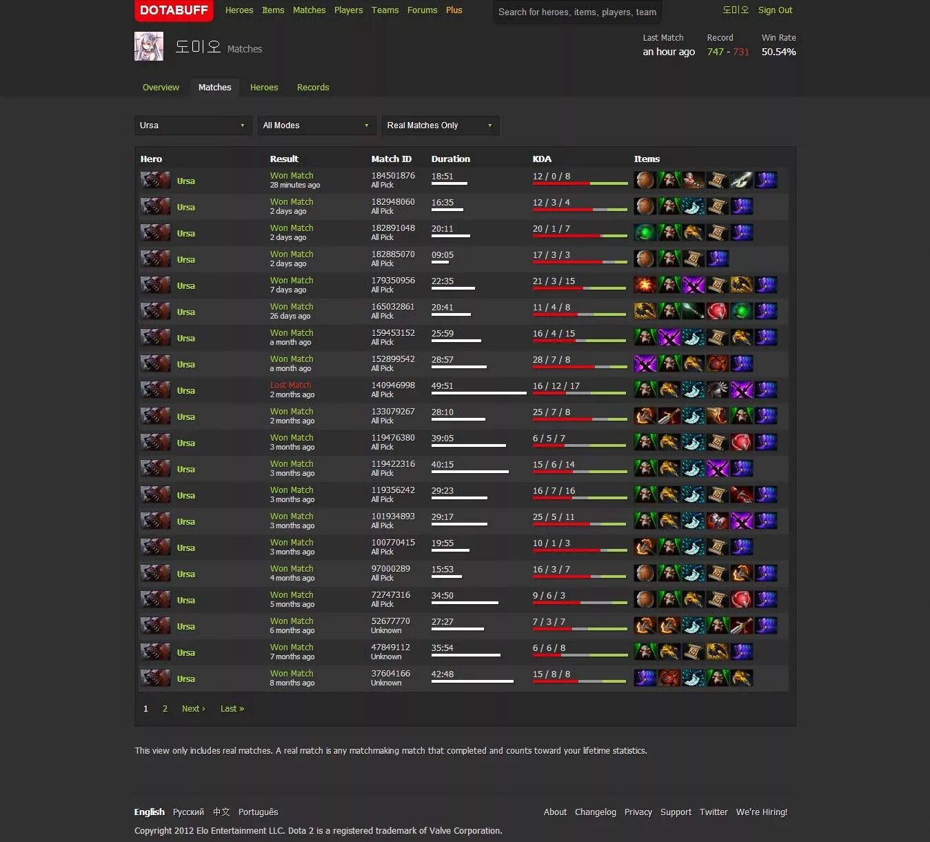 Дотабафф. Дотабафф персонажи. Лузстрик. Яторо дотабафф. Atf dotabuff