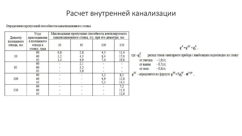Таблица уклонов канализационных труб. Таблица для расчета уклонов канализационных труб 100. Расчёт стоков водоотведения. Пример расчета расхода дождевых стоков. Уклон канализации на 1 метр снип таблица.