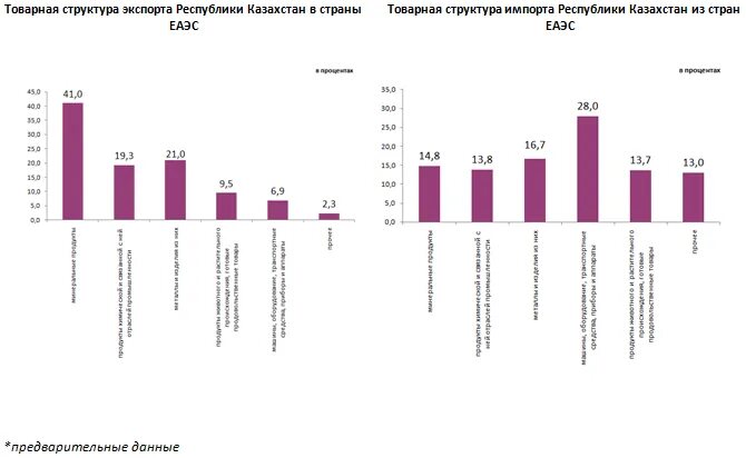 Импорт из еаэс