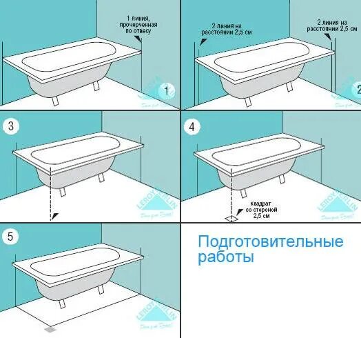 Какую установить ванну