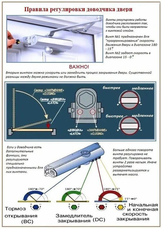 Регулируем дверной доводчик. Доводчик дверной регулировка скорости закрывания. Регулировочные винты доводчика двери. Доводчик дверной регулировка дохлопа. Регулировка уличного доводчика двери.