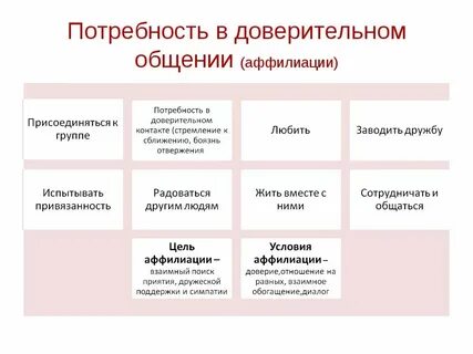 Перечислить психологические потребность