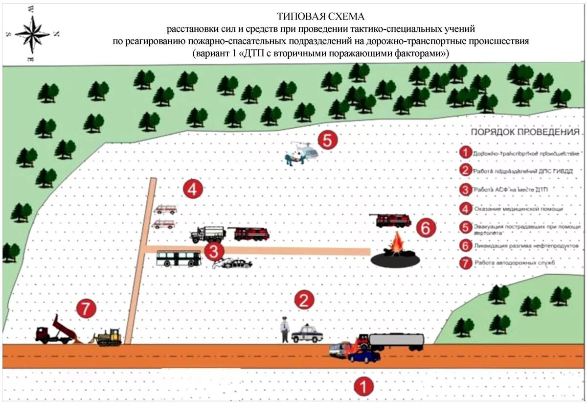 Схема расстановки сил и средств при тушении пожара. План тушения лесного пожара схема. Тактические схемы тушения пожаров. Схема пожарно тактического учения. Аср при авиакатастрофах конспект