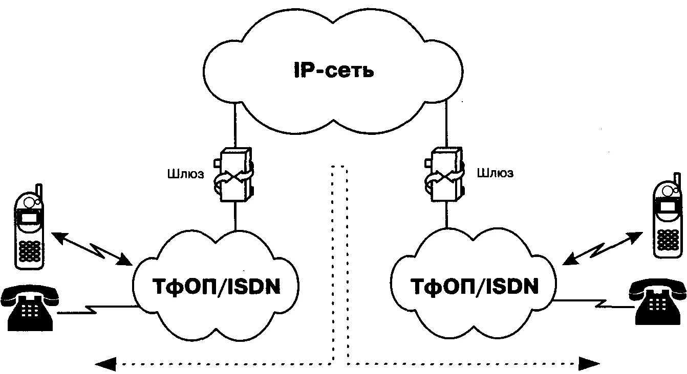 Схема телефонии. IP телефония схема. Схема VOIP телефонии. IP телефония структурная схема. Схема работы IP телефонии.