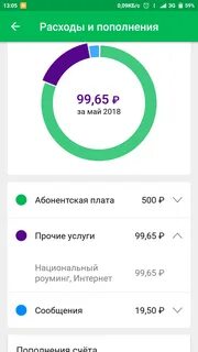 Мегафон списали деньги за тариф