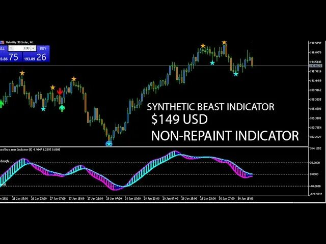Level beast индикатор. Комплексные индикаторы. Индикатор levels. Индикатор atr levels. Level beast индикатор.
