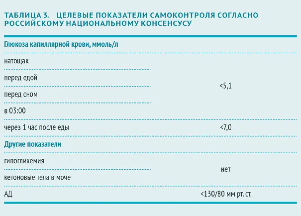 Гестационный диабет при беременности показатели сахара. ГСД нормы сахара при беременности. Показатели сахара при ГСД У беременных. Сахар при ГСД норма.