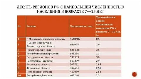 Самое большое количество видов включает
