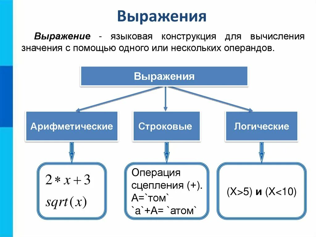 Операции над величинами. Логические операции над величинами. Операции над величинами в информатике. Логические операции над величинами Информатика. Алгоритм арифметической операции