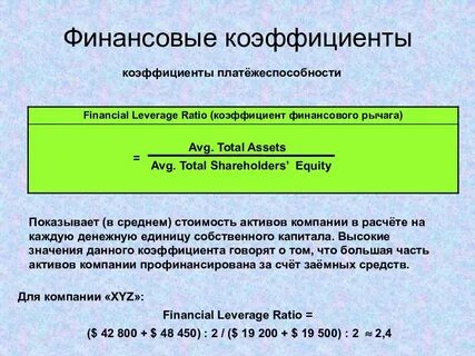 Нормативы финансовых коэффициентов