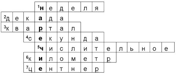 Красвордна тему русский язык. Кроссворд на тему наречие 7 класс. Кросвордыпо русскому языку. Кроссворд наречие 7. Кроссворд на тему наречие.