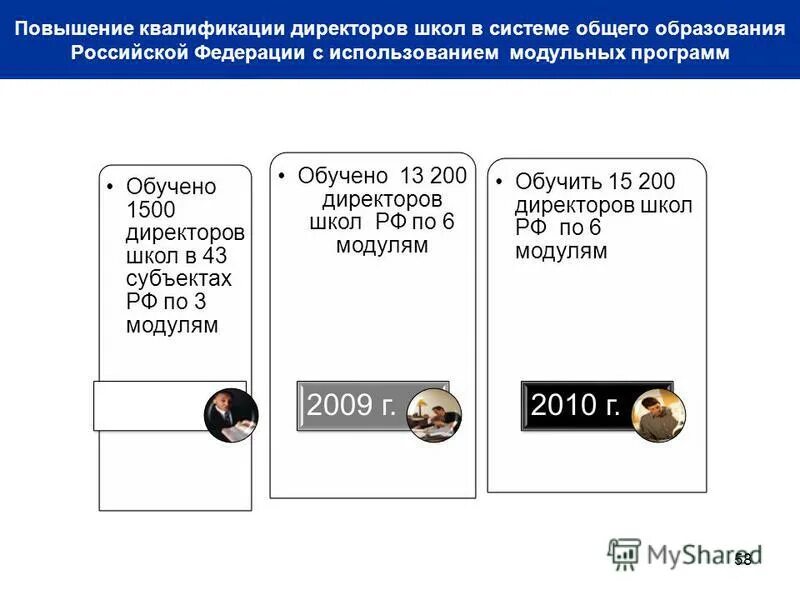 Маркетинговый план магазина одежды. Квалификация директор. Квалификация директор. Квалификация директора. Квалификация заместителя директора.