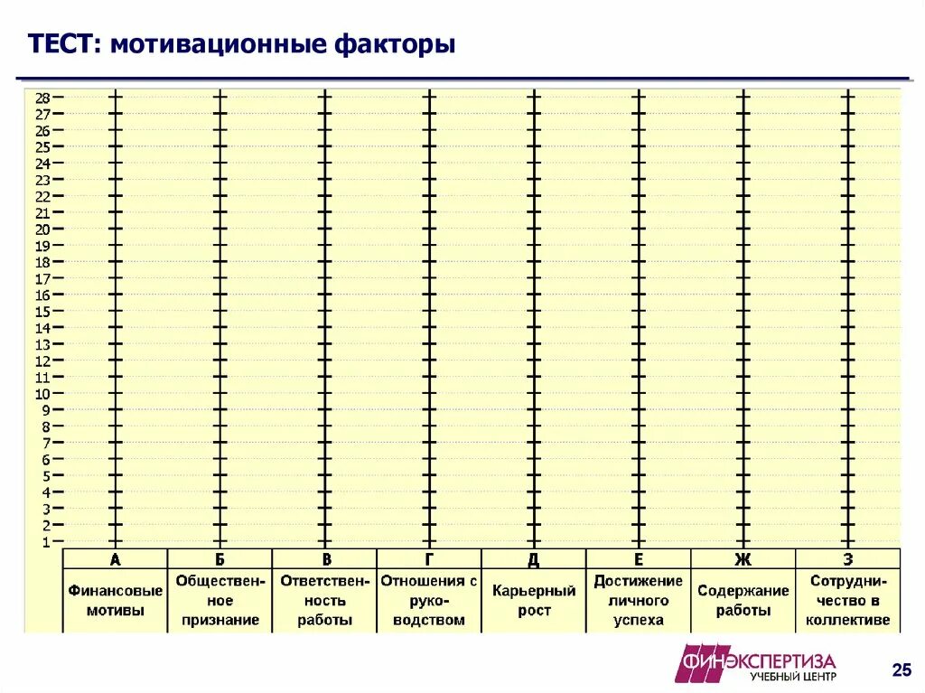 Тест мотивация достижения. Тест на мотивацию. Мотивационные тесты для сотрудников. Тесты на мотивацию персонала. Тест на выявление факторов мотивации.